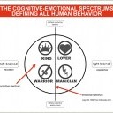 The Social Personality System